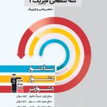 سه سطحی فیزیک دهم ریاضی قلمچی