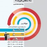 سه سطحی فیزیک دوازدهم تجربی قلمچی