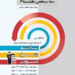 سه سطحی هندسه دوازدهم قلمچی