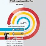 سه سطحی ریاضی وآماردوازدهم قلمچی