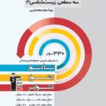 سه سطحی زیست دوازدهم قلمچی