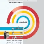 سه سطحی هندسه کنکور قلم چی